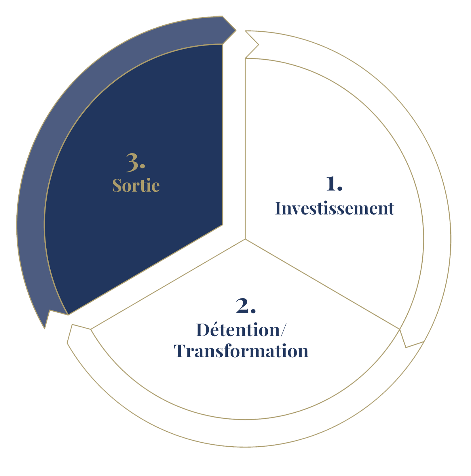 Quilvest Sustainability Chart 4 FRENCH