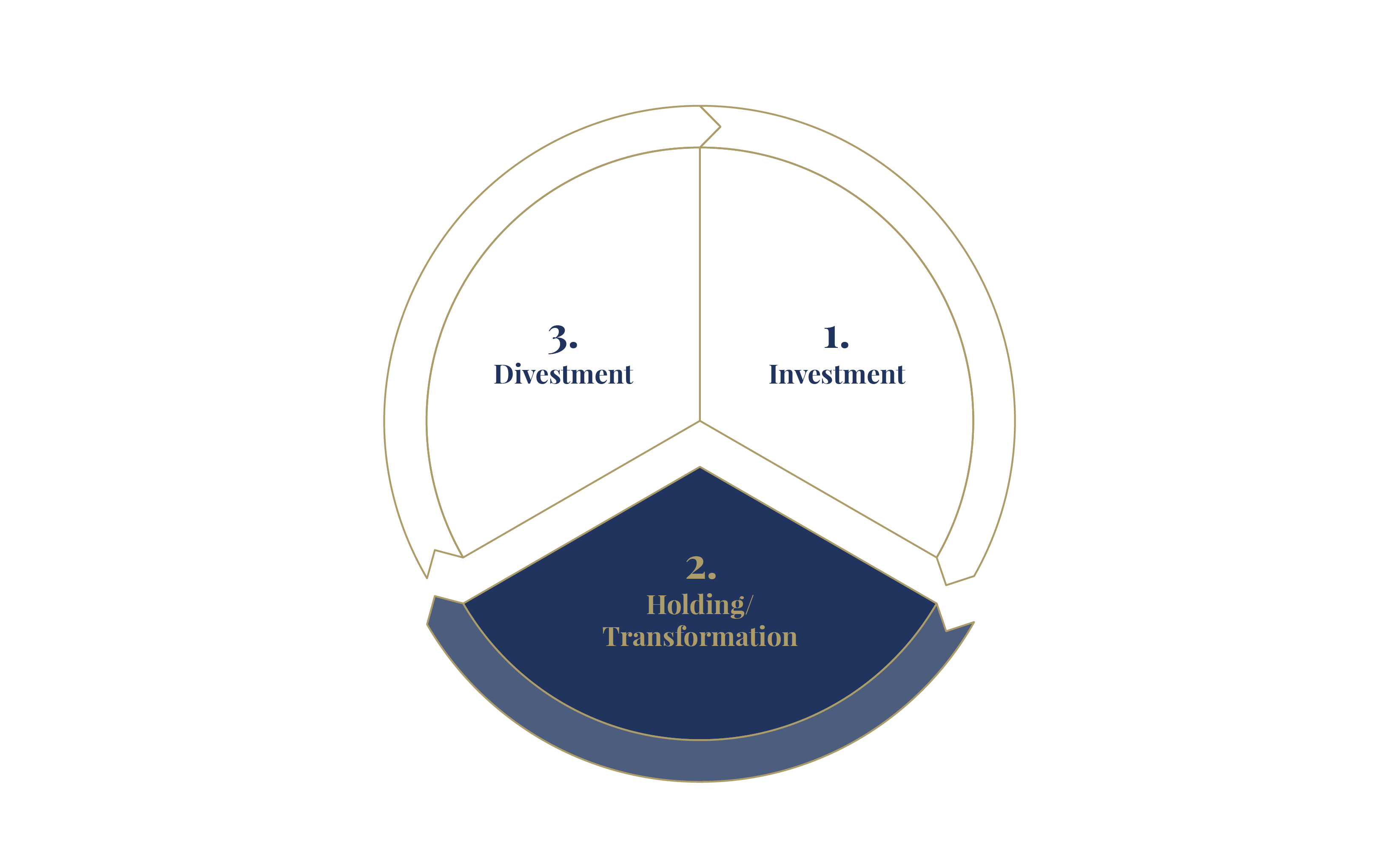 Quilvest Sustainability Charts 2